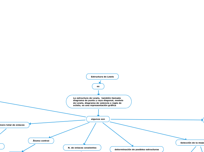Estructura de Lewis