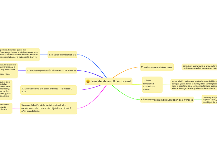 fases del desarrollo emocional