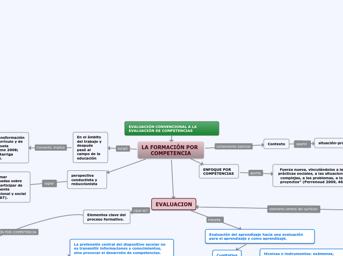 EVALUACIÓN CONVENCIONAL A LA EVALUACIÓN DE COMPETENCIAS