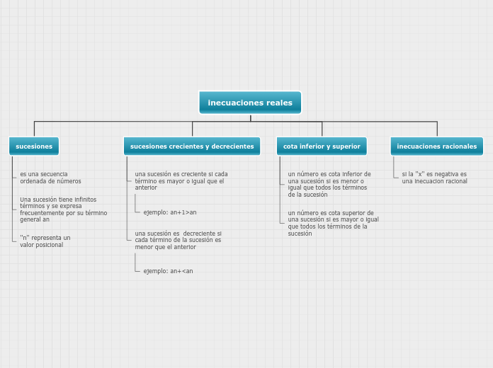 Organigrama arbol