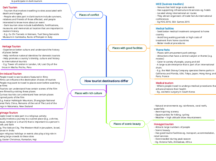 How tourist destinations differ