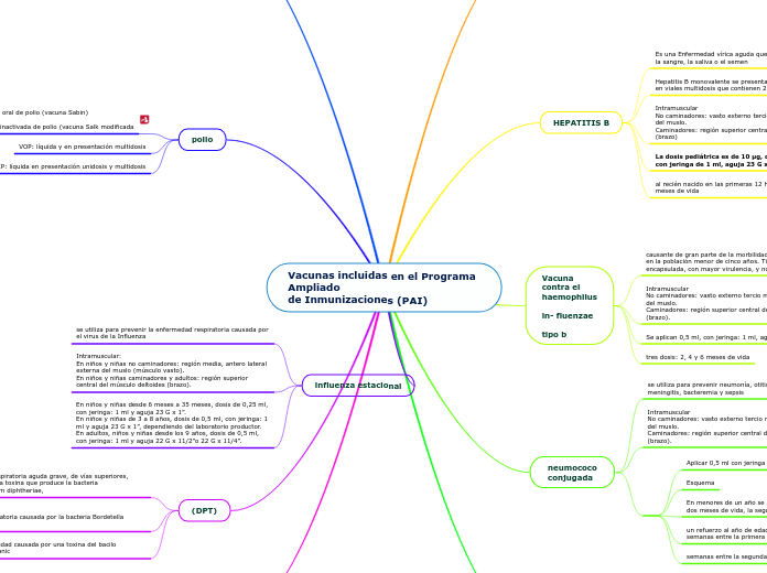 Vacunas incluidas en el Programa Ampliadode Inmunizaciones (PAI)