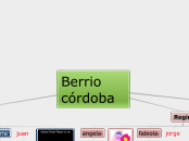 Berrio córdoba 