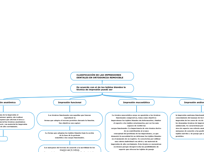 CLASIFICACIÓN DE LAS IMPRESIONES DENTALES EN ORTODONCIA REMOVIBLE