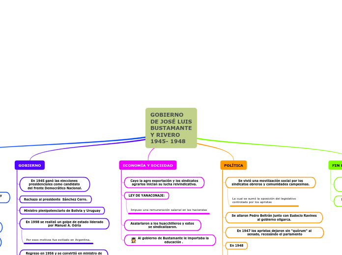 GOBIERNO DE JOSÉ LUIS BUSTAMANTE Y RIVERO
1945- 1948