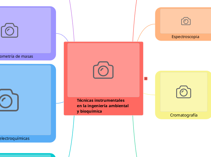 Técnicas instrumentales en la ingeniería ambiental y bioquímica - copiar