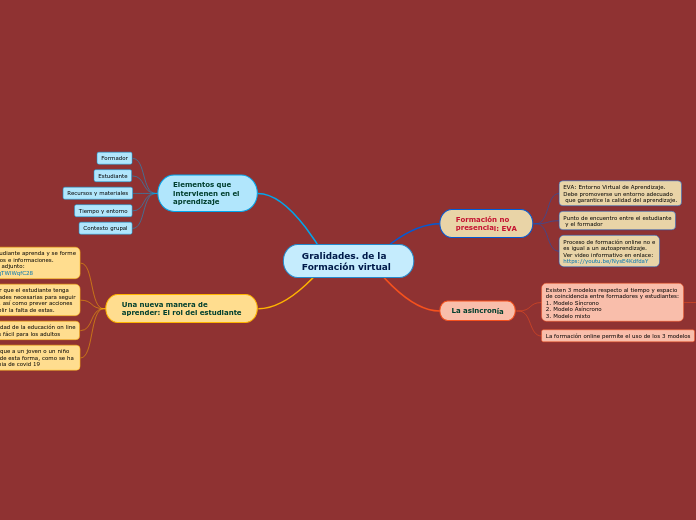 Gralidades. de la Formación virtual