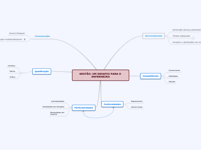 GESTÃO: UM DESAFIO PARA O ENFERMEIRO