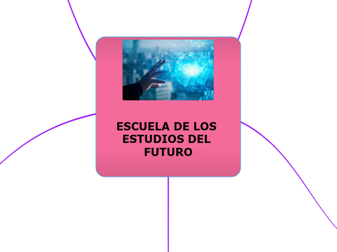 ESCUELA DE LOS ESTUDIOS DEL FUTURO