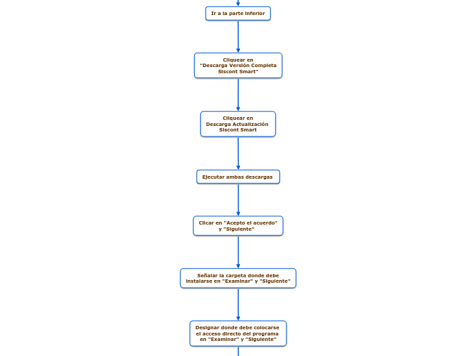 SISCONT SMART DIAGRAMA