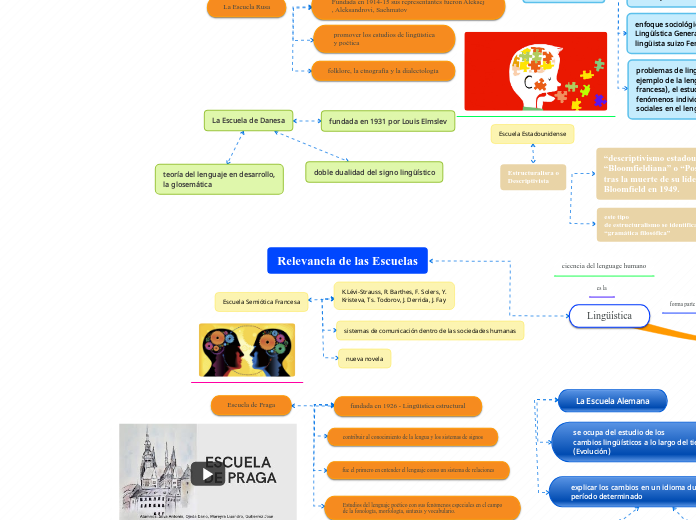 Relevancia de las Escuelas