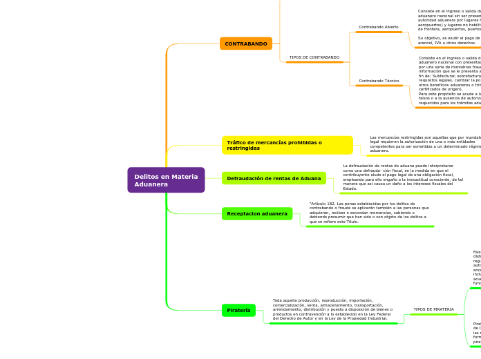Delitos en Materia
Aduanera