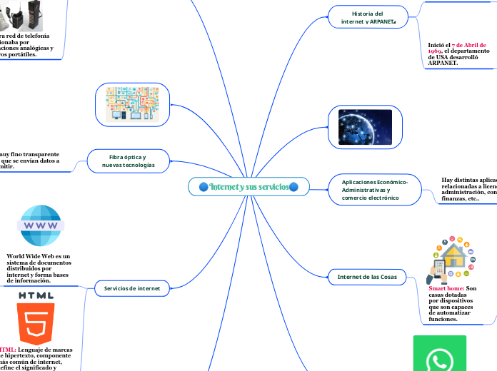 🌐Internet y sus servicios🌐