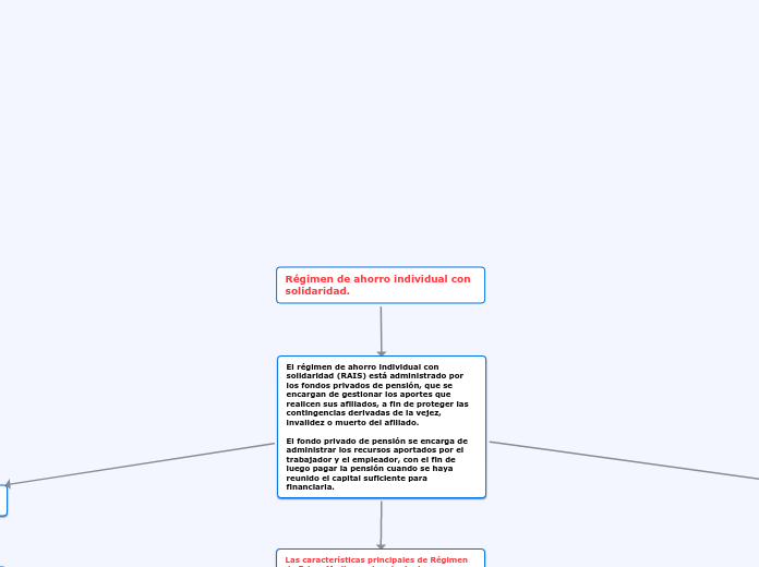 Régimen de ahorro individual con solidaridad.