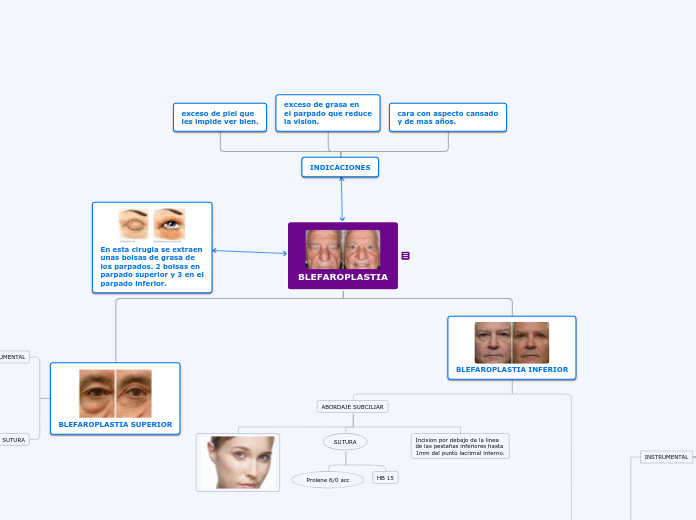 BLEFAROPLASTIA