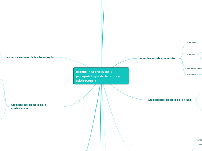 Hechos históricos de la psicopatología de la niñez y la adolescencia