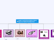 evolucion de la maquina de escribir