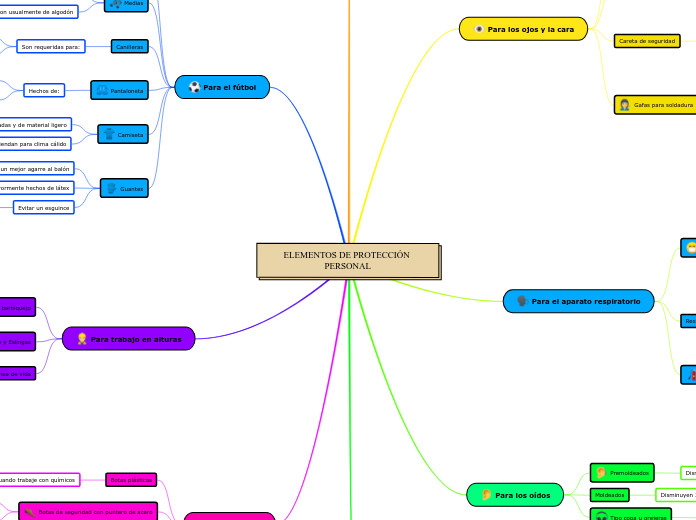 ELEMENTOS DE PROTECCIÓN PERSONAL