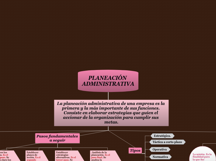 PLANEACIÓN ADMINISTRATIVA 01