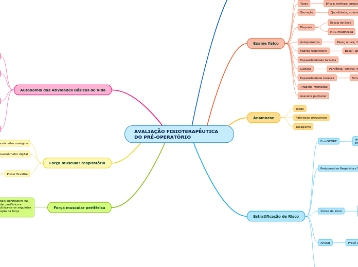 AVALIAÇÃO FISIOTERAPÊUTICA DO PRÉ-OPERATÓRIO