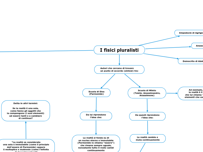 I fisici pluralisti