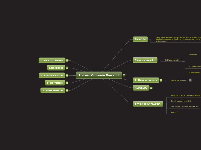 Proceso Ordinario Mercantil