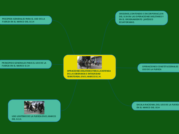 OPRACIONES MILITARES PARA LA DEFENSA DE LA SOBERANIA E INTEGRIDAD TERRITORIAL EN EL MARCO D.I.H.