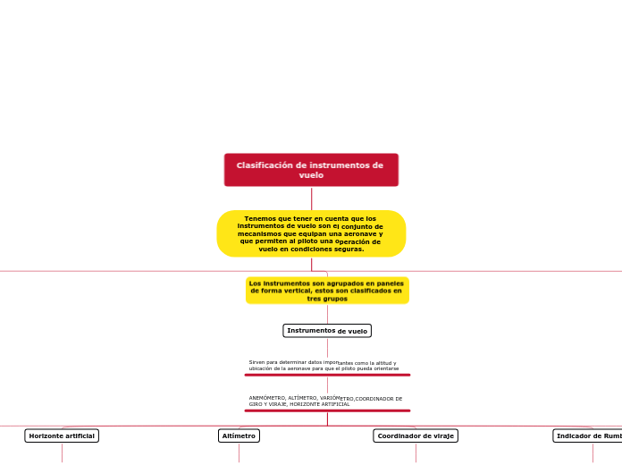 Clasificación de instrumentos de vuelo