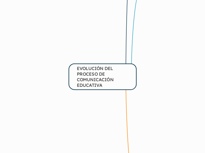 EVOLUCIÓN DEL PROCESO DE COMUNICACIÓN EDUCATIVA