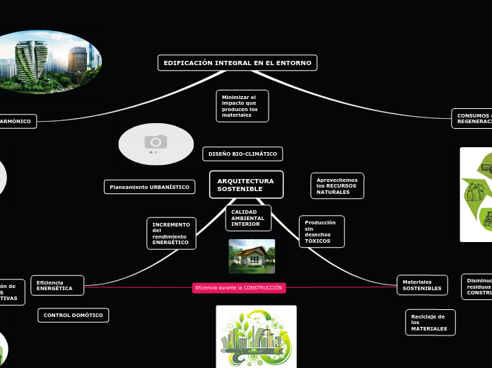 ARQUITECTURA SOSTENIBLE