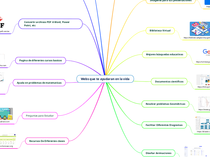 Webs que te ayudaran en la vida