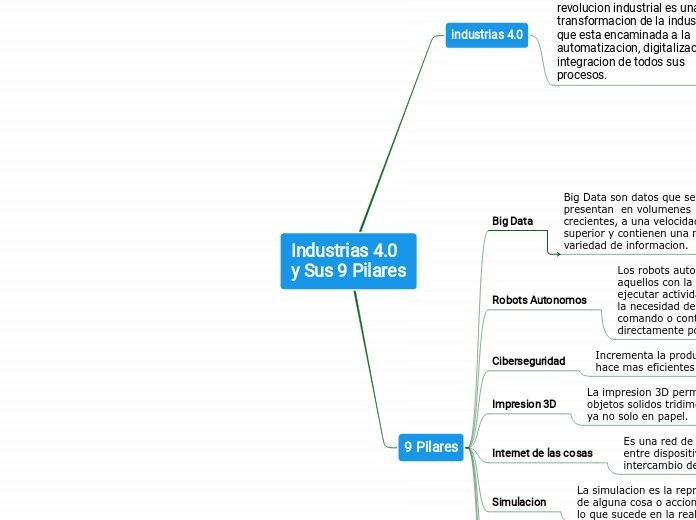 Industrias 4.0 y Sus 9 Pilares