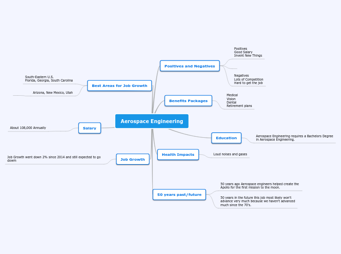 Mindmap