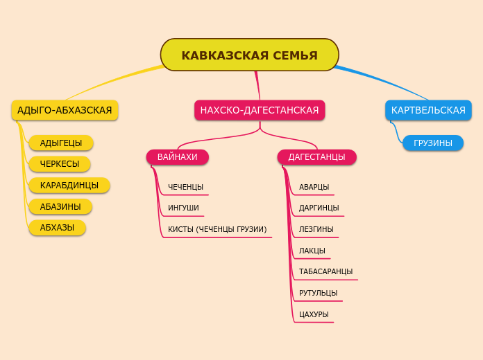 КАВКАЗСКАЯ СЕМЬЯ