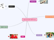 Mapa Mental de valores eticos