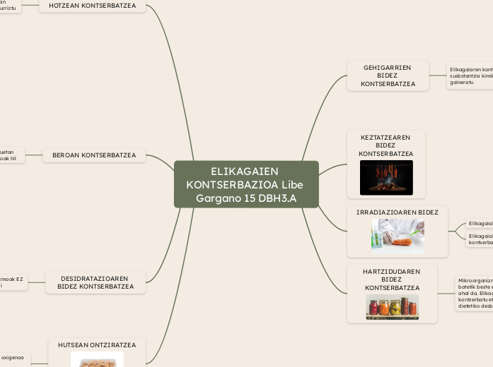 ELIKAGAIEN KONTSERBAZIOA Libe Gargano 15 DBH3.A