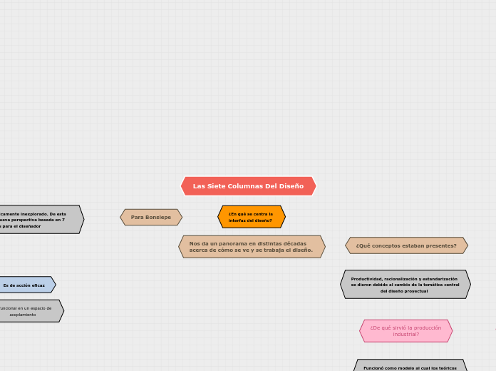 Organigrama arbol