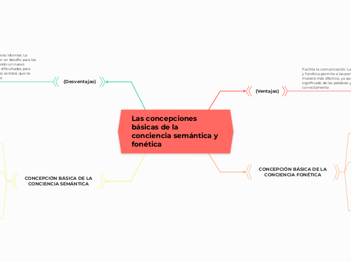 Las concepciones básicas de la conciencia semántica y fonética