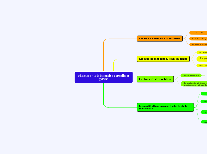 Chapitre 3 Biodiversite actuelle et passé