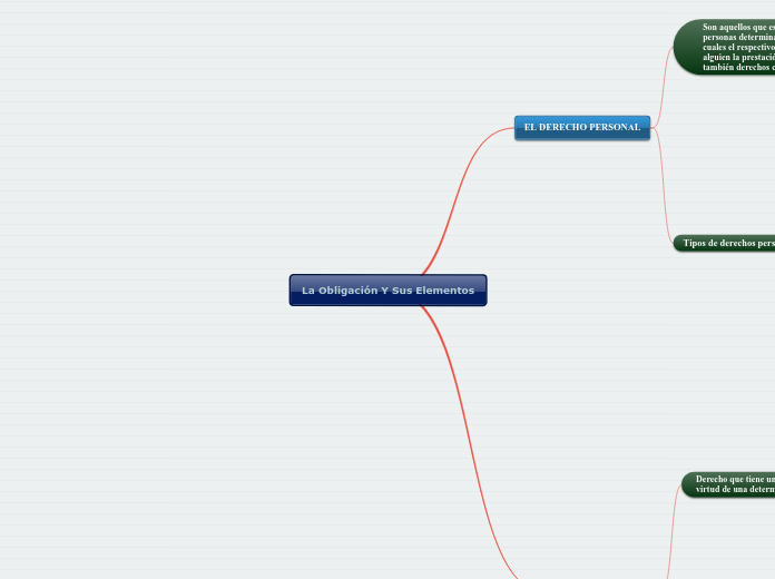La Obligación Y Sus Elementos