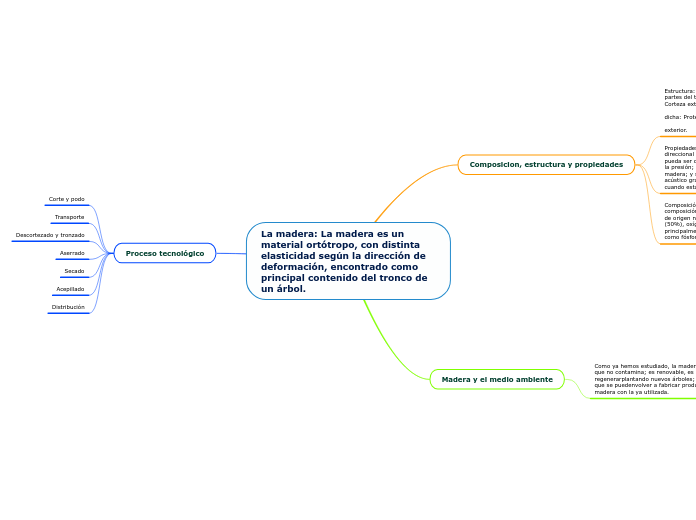 La madera: La madera es un material ortótropo, con distinta elasticidad según la dirección de deformación, encontrado como principal contenido del tronco de un árbol.