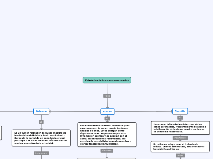 Patologías de los senos paranasales
