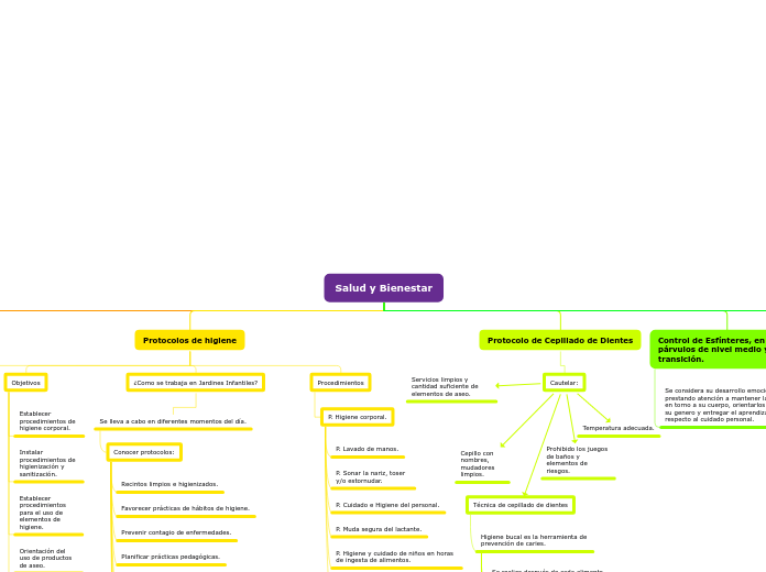 Organigrama arbol