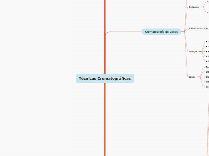 Técnicas Cromatográficas