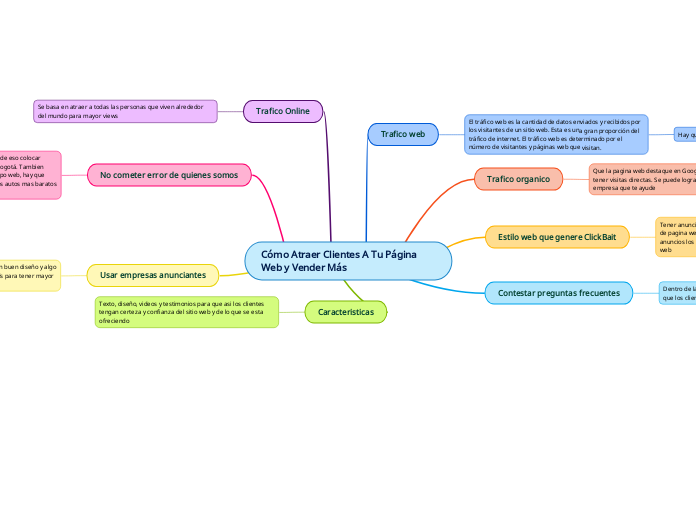 Cómo Atraer Clientes A Tu Página Web y Vender Más