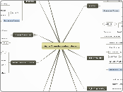 Agile Transformation Model