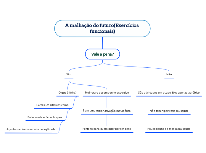 A malhação do futuro(Exercícios funcionais)