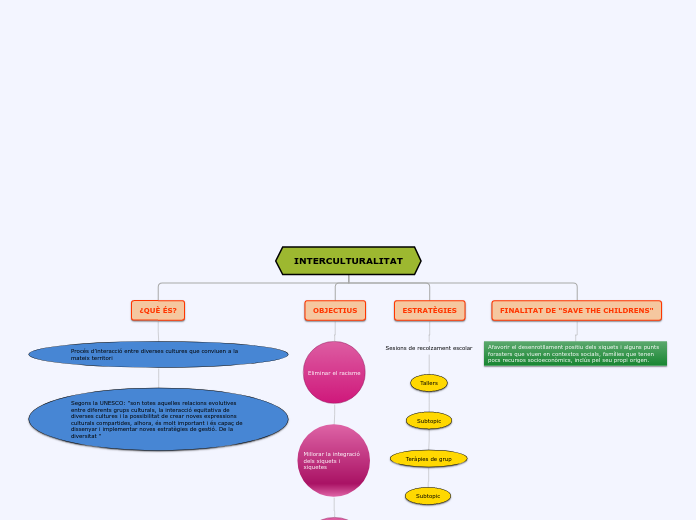 Organigram