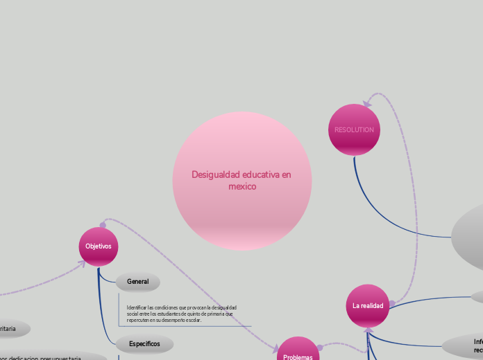 Desigualdad educativa en mexico