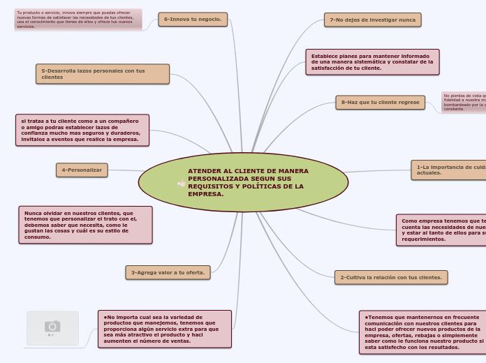 Atender al Cliente De Manera Personalizada Según sus Requisitos y Políticas de la Empresa